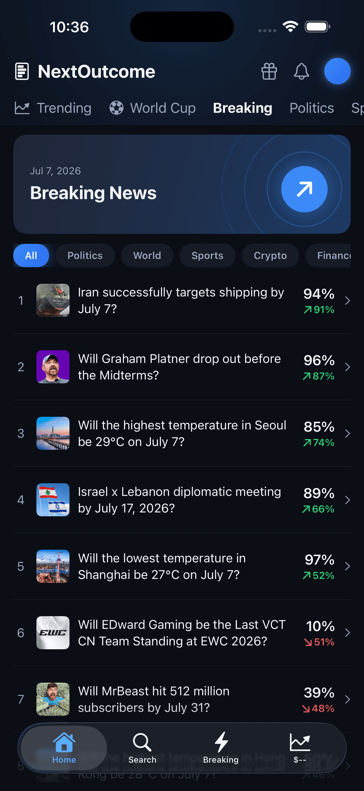 Breaking news markets