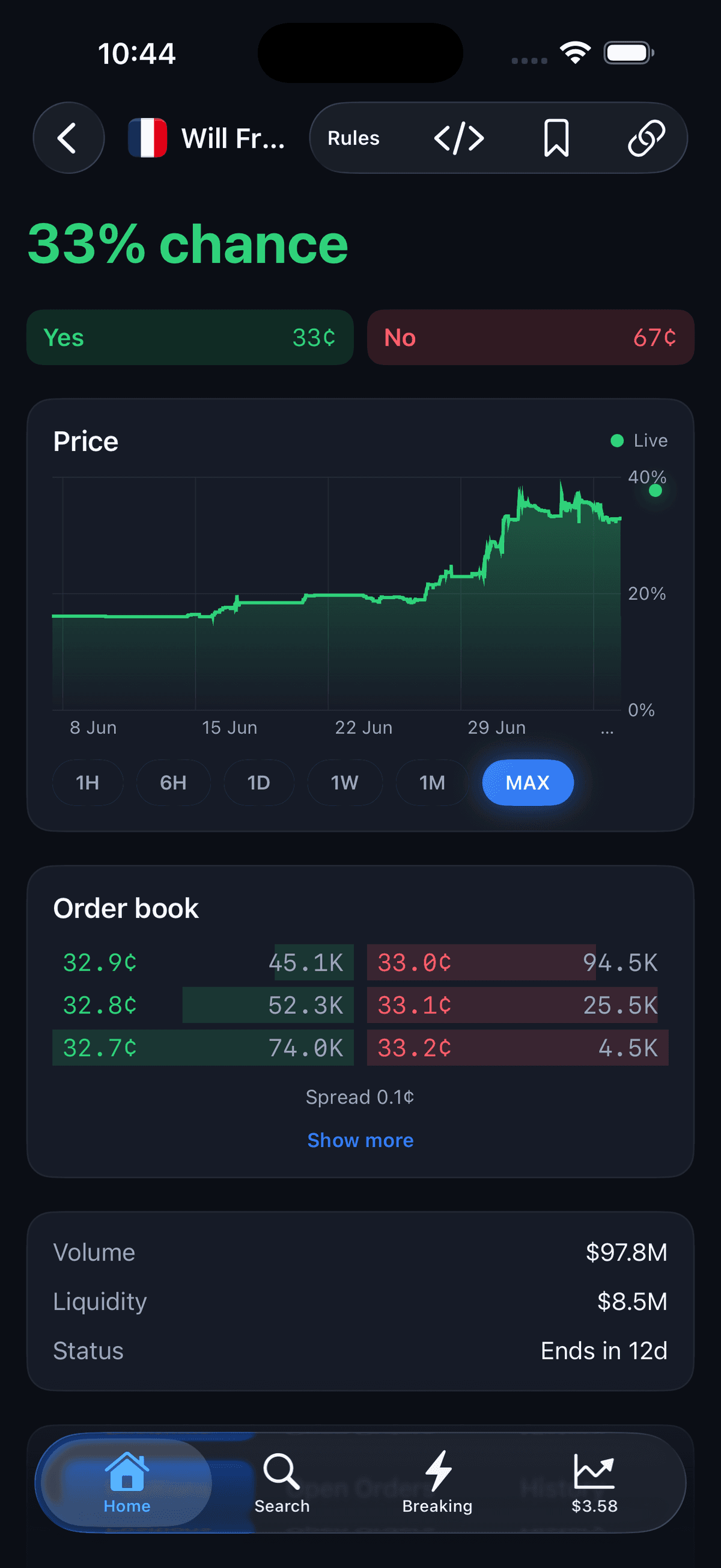 France winner market detail