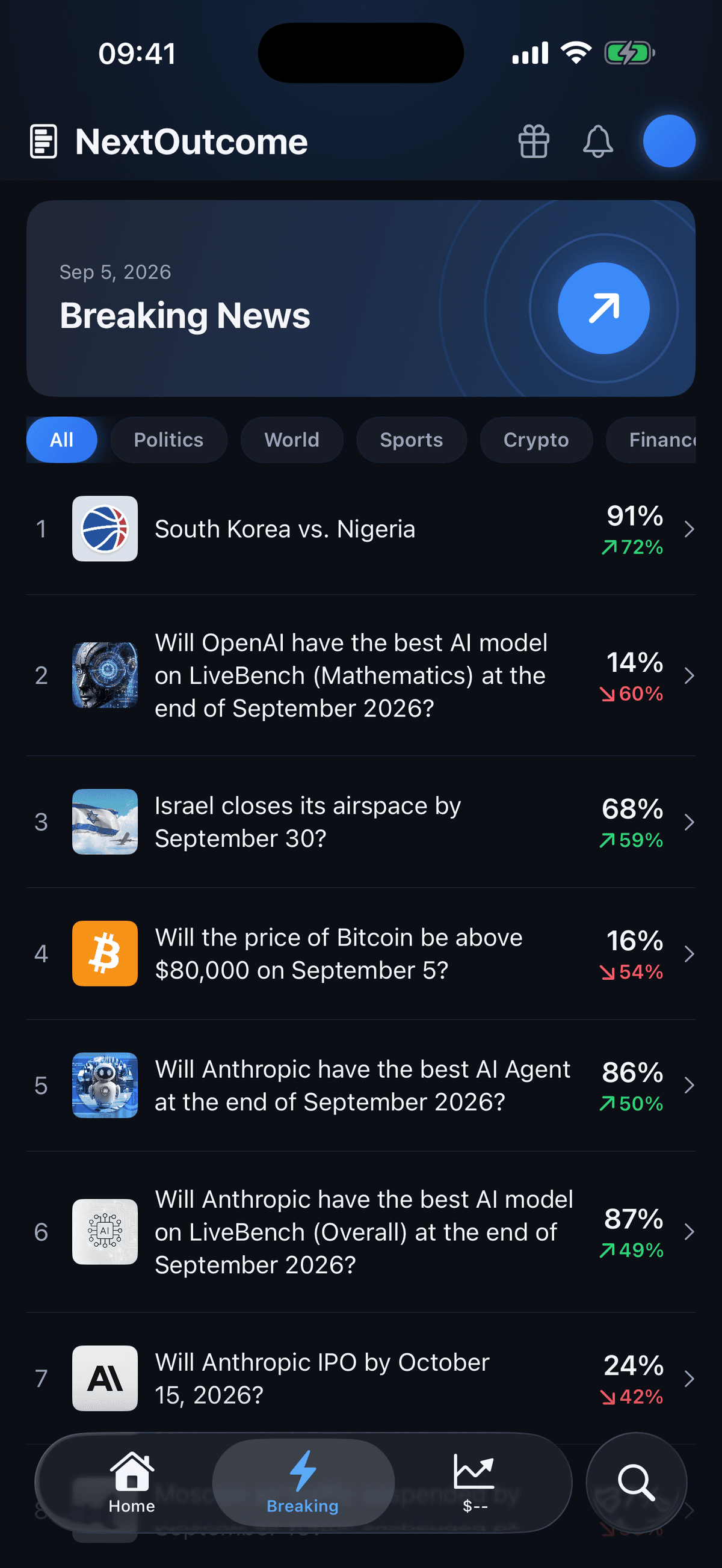 Ranked list of the biggest 24h movers