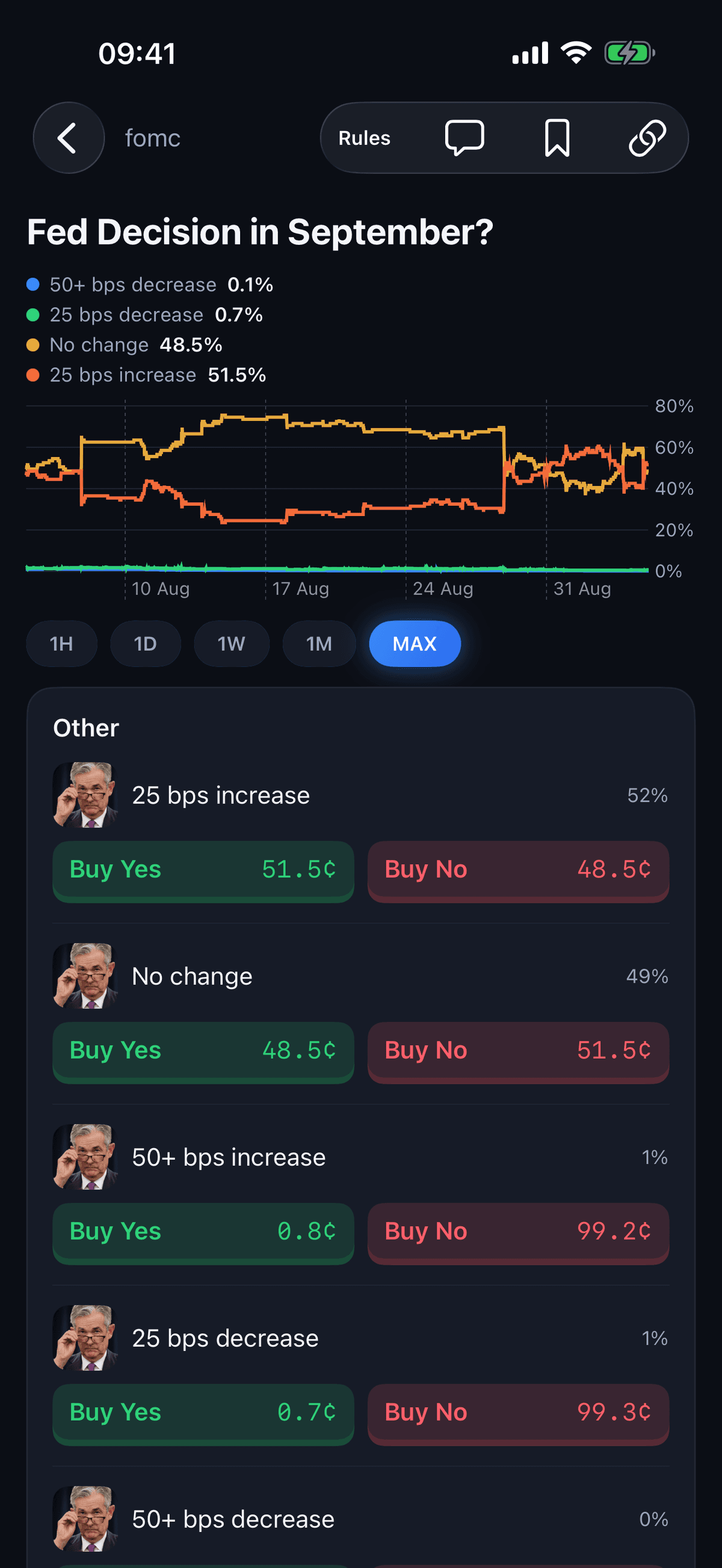 Market detail with multi-outcome rows